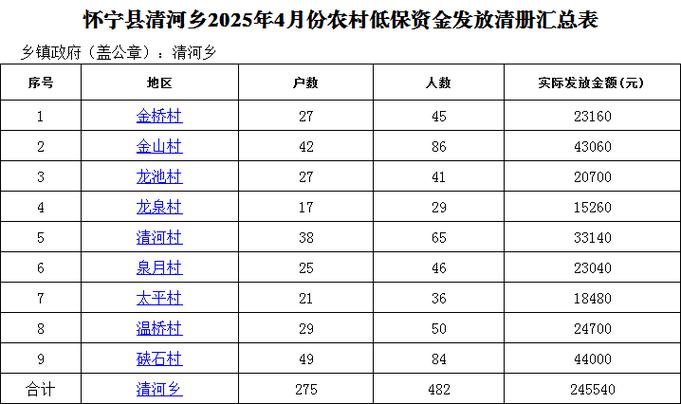 2025澳门今晚开奖结果和通报女子领低保炒股与低保炒股被发现