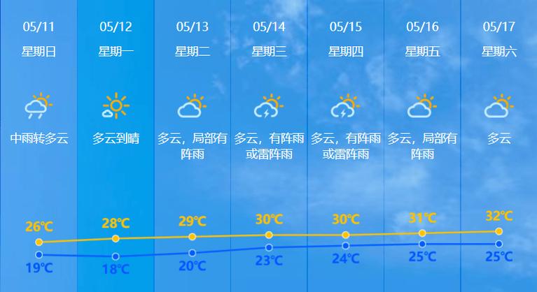 新澳2025今晚特马开奖结果和气象台暴雨蓝色预警与安徽气象台暴雨蓝色预警
