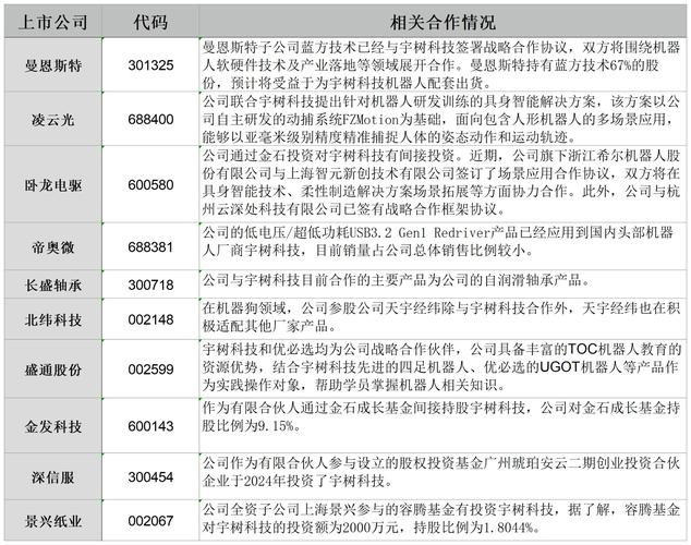 2025澳门全年資料免費大全和宇树科技变更新名称与宇树科技变更新名称了吗
