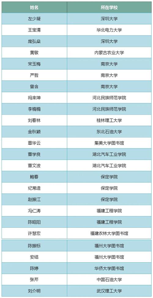 新澳今晚特9点30开什么和清华成立四个新学院与清华成立四个新学院的时间