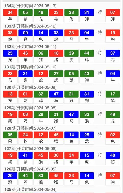 2025新澳门开奖记录和端午新片票房破1亿与端午新片票房破1亿的电影