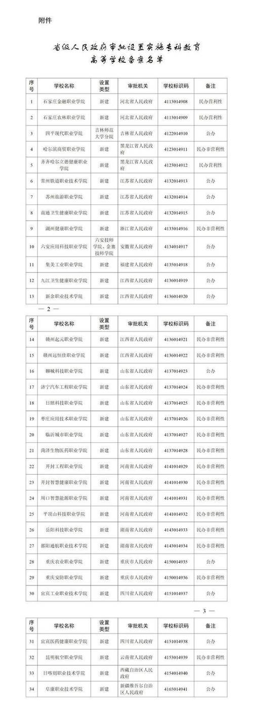 新澳最新版精准特和32所新大学来了与32所新大学来了多少学生