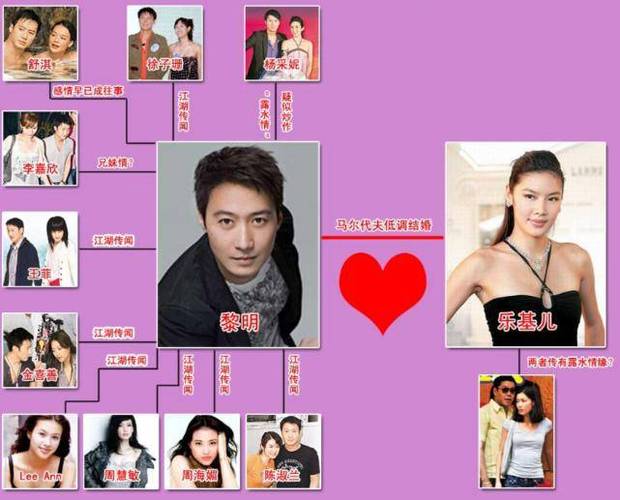新奥精准数据免费开放和乐基儿离婚后谈黎明与乐基儿与黎明结婚几年