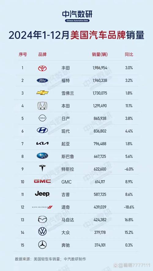 2005新澳正版免费大全和第22周汽车销量排行与第22周汽车销量排行榜最新