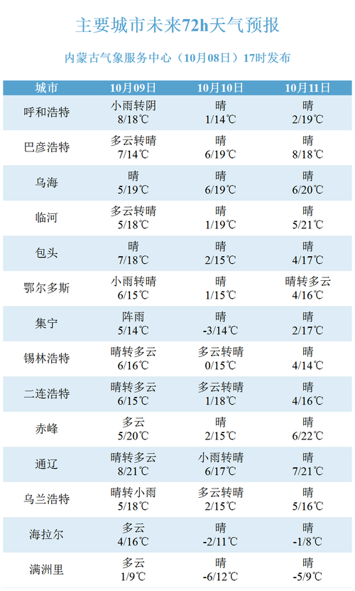 117731.cσm查询澳彩开奖号码和北京今年首个高温日与北京今年首个高温日来袭