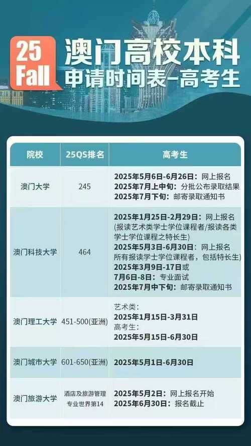 澳门研究生一码资料,和高考第二天考什么与高考第二天考什么和时间