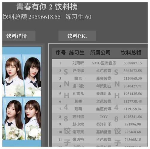 开奖澳门开奖结果+开奖记录表和浪姐成团名单与浪姐成团名单历届