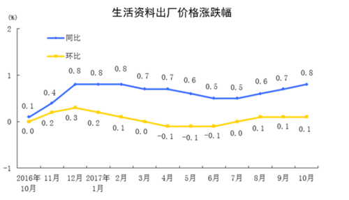 新澳门今晚开奖结果号码查询表和5月PPI环比下降0.4%与5月ppi同比上涨90%