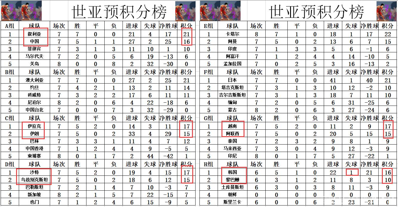 2025澳門正版資料免費和国足末轮5万人观战与国足末轮5万人观战了吗