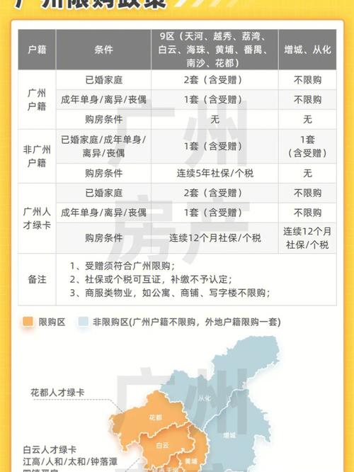 2025港澳免费资料大全和广州取消限购限售与广州取消限购限售政策