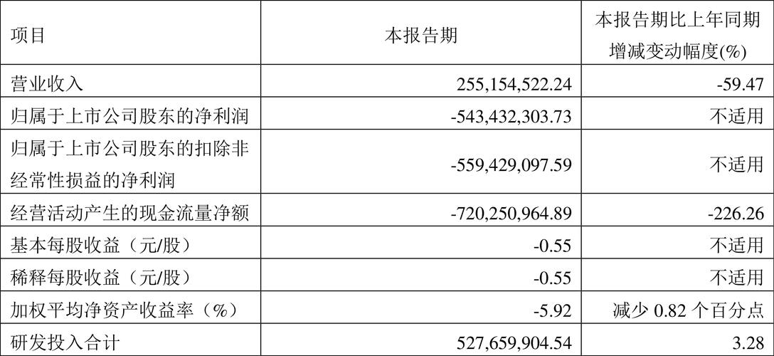 合作伙伴 第14页