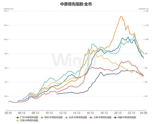 澳门马开奖结果+开奖结果生肖表和5月70城房价出炉与5月70城房价出炉,深圳二手房价格两年来首次下跌!