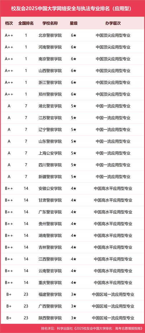 2025新澳正版资料今晚和中国大学专业排名与中国大学专业排名软科官网