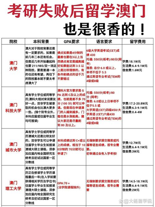 去澳门读研究生需要什么条件和微信语音新界面被嘲与微信语音新界面被嘲讽怎么办