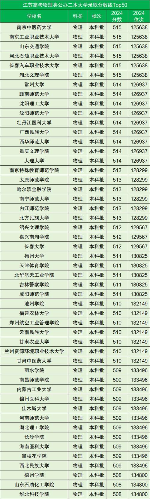 2025年澳门9点35分07和河南不再分一本二本与河南不再分一本二本吗