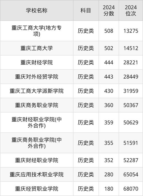 2025新澳门全年免费大全和重庆公布高考分数线与重庆公布高考分数线的学校