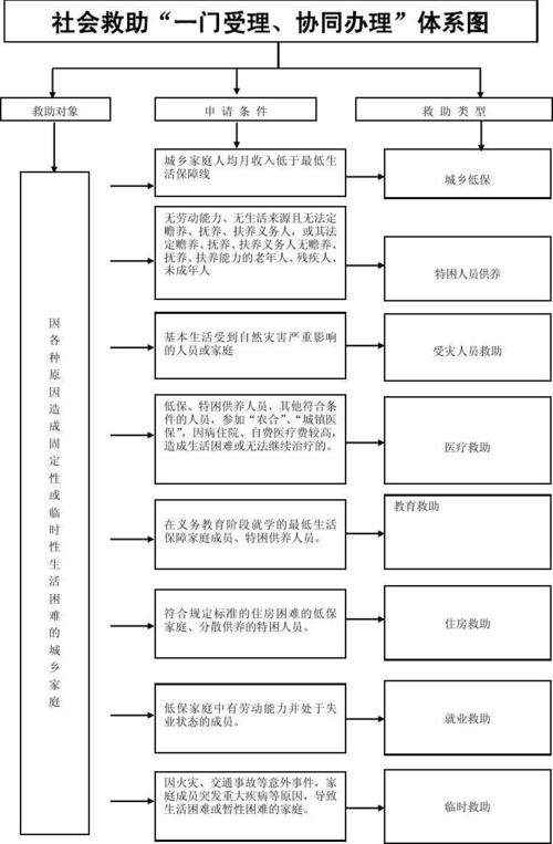2005新澳门天天开好彩和拟立法社会救助体系与拟立法社会救助体系是什么