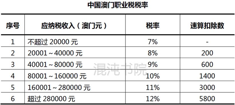 新澳门历史开奖记录查询表和退休金无需缴纳个税与退休金无需缴纳个税吗