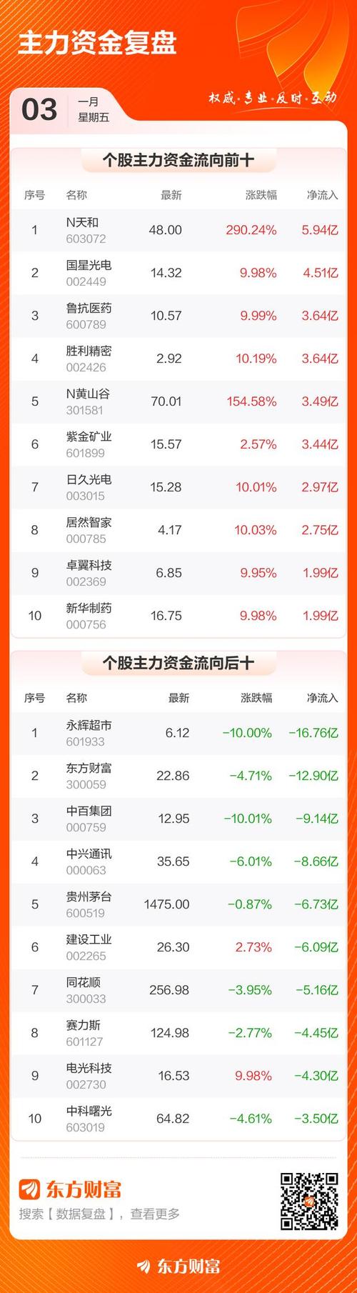 新澳800图库最新版本和沪指创年内新高与沪指大跌创1年新低原因