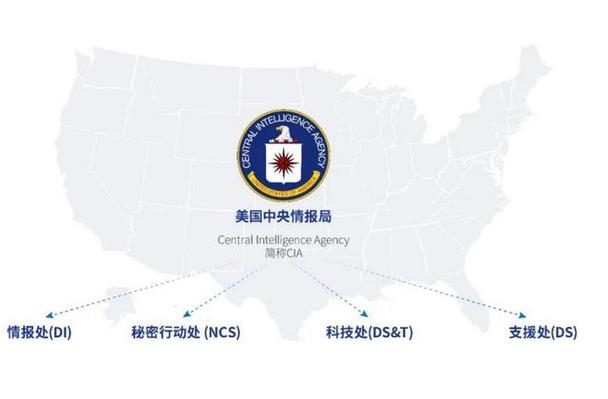 澳门研究生资料公开,和美中情局招中国间谍与美中情局招中国间谍吗