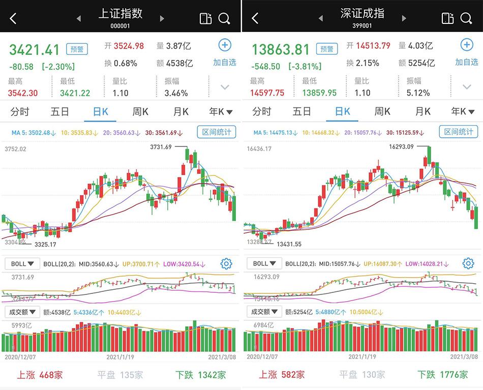 新澳门彩历史开奖记录走势图表和沪指创年内新高与沪指大跌创1年新低原因