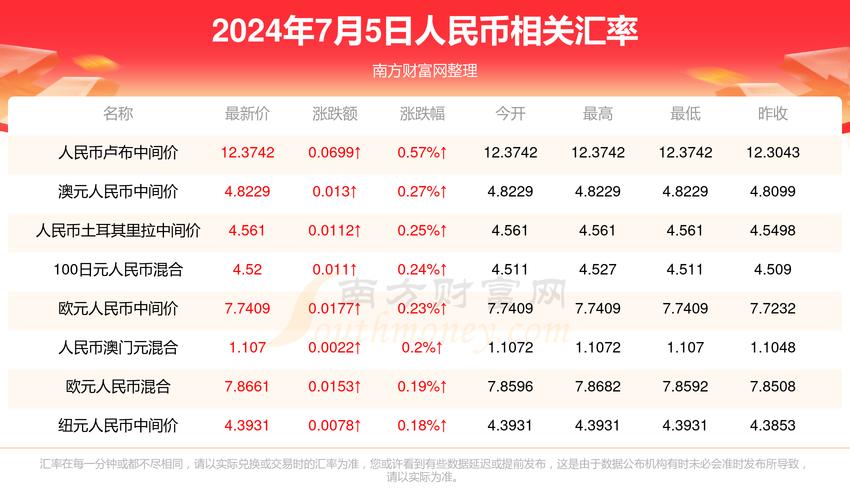 2025澳门特马开奖查询和36岁高考分数超640与