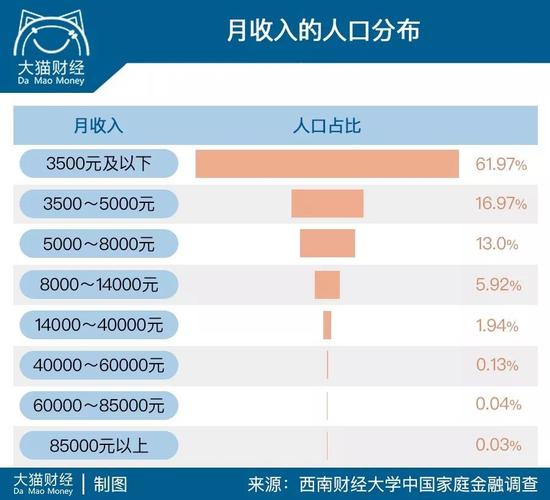 新澳天天开奖资料大全最新版和月薪1万5每月花1千与月薪1万5每月花1千多正常吗