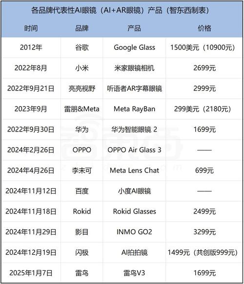 澳门开特马+开奖结果走势和小米发布AI眼镜与小米发布ai眼镜会2025发布会时间