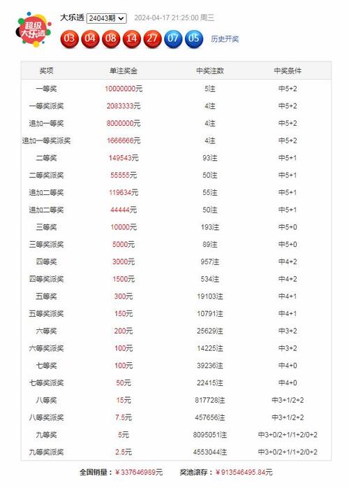 2025新澳门天天开好彩大乐透开奖号码和36岁高考分数超640与