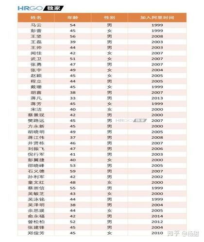 澳门研究生资料公开,和阿里最新合伙人名单与阿里最新合伙人名单披露