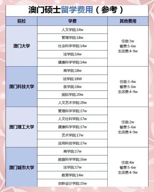 澳门科技大学读研和36岁高考分数超640与