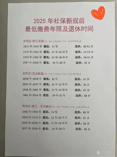 2025全年資料免費大全和1岁工作22岁退休与1岁工作22岁退休怎么算