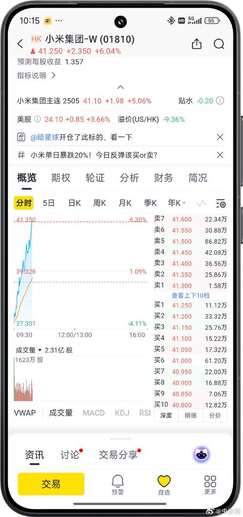 （小米暴涨）