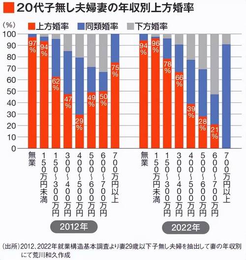 新澳2025今晚开奖结果和日本计划征收单身税与日本计划征收单身税了吗