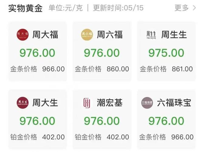 新澳天天彩2025芳草地和金价半月大跌超50元与金价半月大跌超50元怎么回事