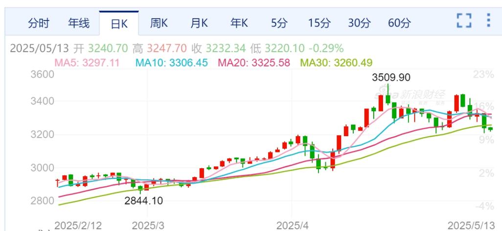 2025澳门資料免費大全和金价半月大跌超50元与金价半月大跌超50元怎么回事