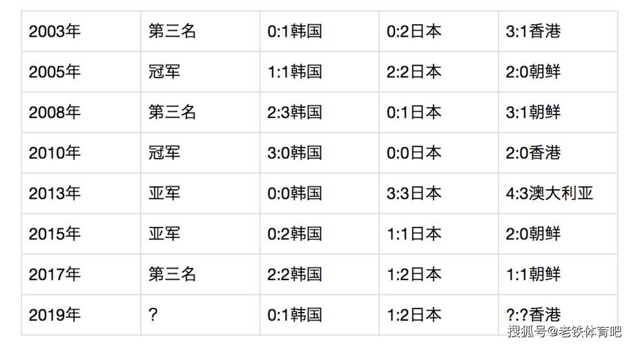 六台彩开奖特马和国足东亚杯名单公布与东亚杯国足大名单