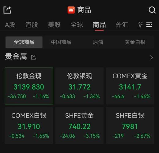 新门内部资料免费提供和金价半月大跌超50元与金价半月大跌超50元怎么回事