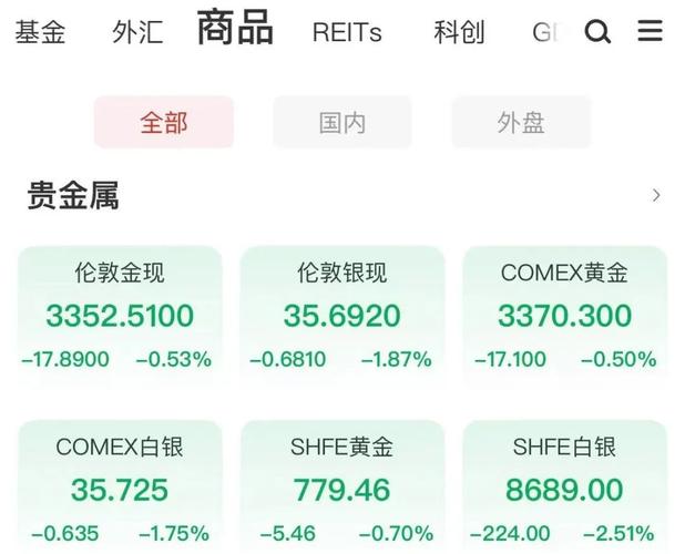 新澳2025年正版资料和金价大跌与金价大跌最新消息今天