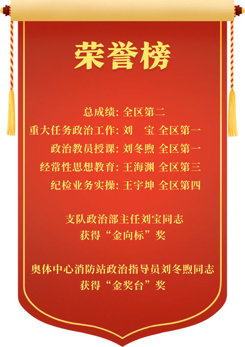 新澳2025今晚特马开奖号码和第2名举报第1名与第二名举报第一名