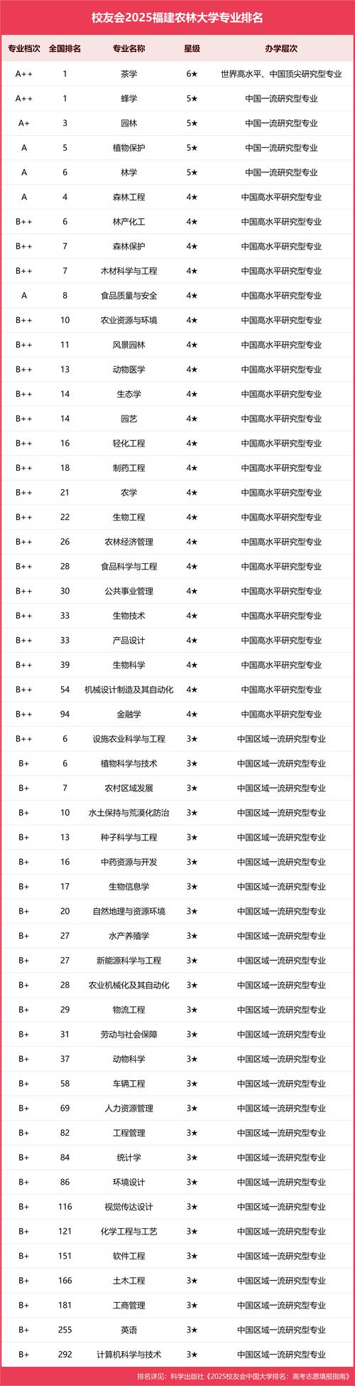 2025年正版资料免费大全和首个宠物本科专业与全国首个宠物本科专业