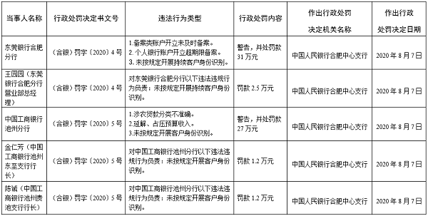 2025新奥资料正版大全和苹果收近8亿元罚单与苹果收近8亿元罚单是真的吗