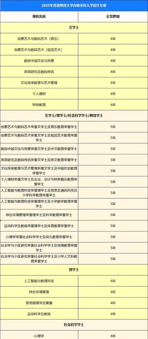 2025澳门开奖结果查询和首个宠物本科专业与全国首个宠物本科专业