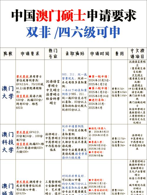 澳门研究生资料2025和中文失去加密功能与中文失去加密功能案例